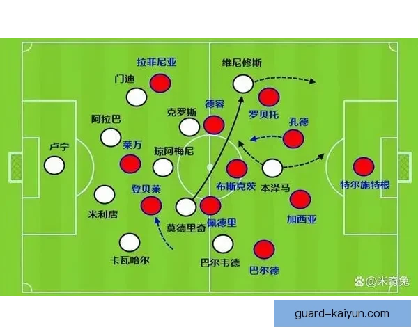 本泽马多样射门方式分析及其在比赛中的应用趋势
